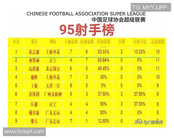 足球历史人气球星排行榜盘点 足坛传奇人物的巅峰之路与影响力解析